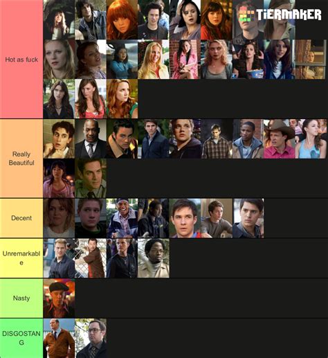 Final Destination Characters Ranked By Their Looks Again R Finaldestination