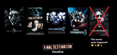 5 Final Destinations