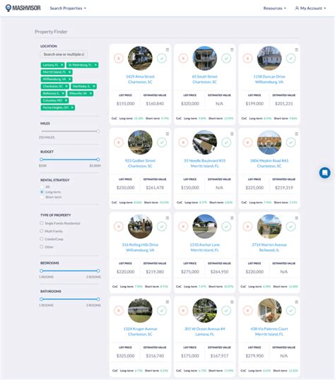 Find Investment Property For Sale Near Me Mashvisor