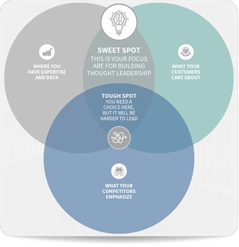 Finding The Sweet Spot Cyentia Institute Data Driven Cybersecurity