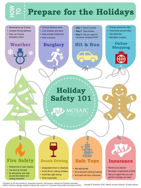 Fire Safety Tips Christmas At Tana Binion Blog