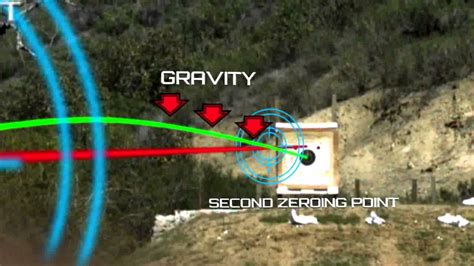 Firearm Science Bullet Trajectory Youtube