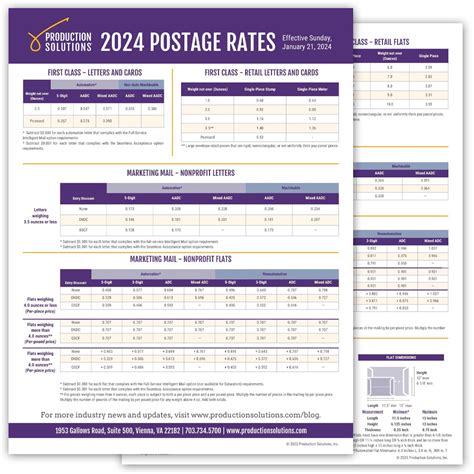 First Class Postage Rates 2024 Uk