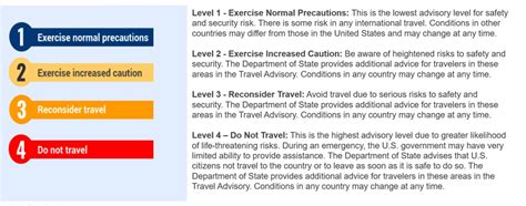 Fiu Travel Petition For Level 4 Country Destinations