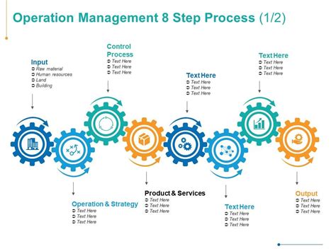 Five Areas Of Marketing Operations Management Ppt Slide