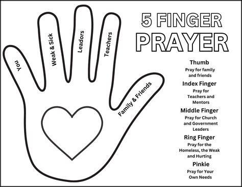 Five Finger Prayer Guide