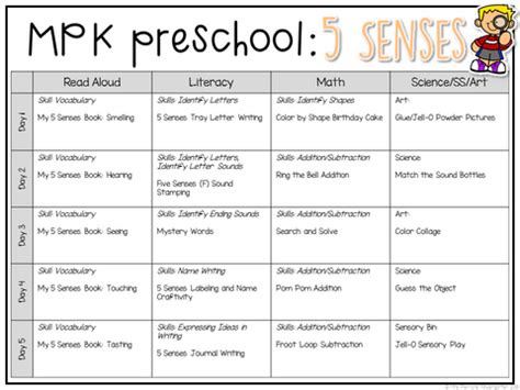 Five Senses Preschool Lesson Plan