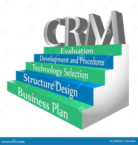 Five Steps To Crm System Implementation Stock Photo Image 23305320