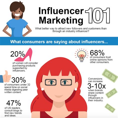 Five Tips On How To Use Influencer Content In Paid Media Infographic