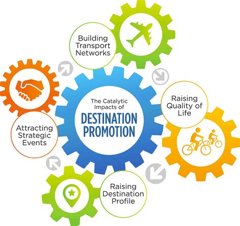 Five Ways Destination Marketers And Economic Developers Can Work Together E Trave