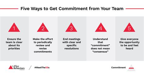 Five Ways To Get Commitment From Your Team Wehmeyer Associates