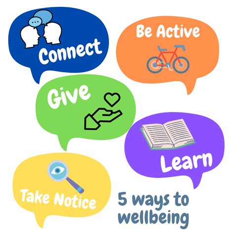 Five Ways To Wellbeing University Of Huddersfield