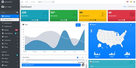 Flask Dashboard Github Topics Github