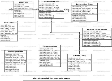 Flight Booking System Class Diagram Here I Have Provided A C