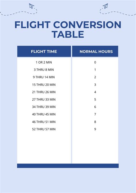 Flight Time Calculator