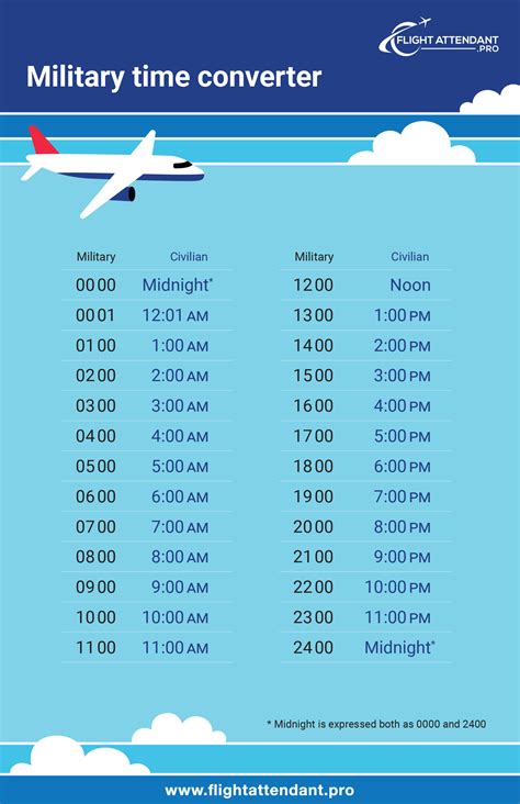 5 Ways Calculate Flight Time