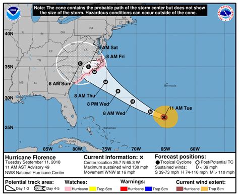 Florence Strengthens As 1 Million People Are Told To Flee Us East Coast