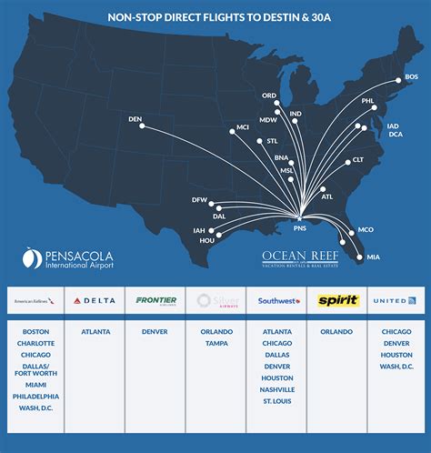 Florida Flights January 2024 Kalie Henriette