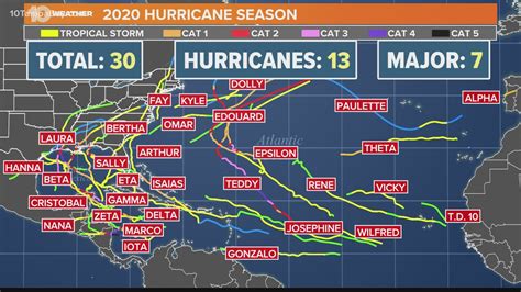 Florida Hurricane 20 Tobe Adriena