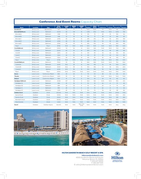 Florida Meetings Destin Meeting Space Diagram Hilton Sandestin