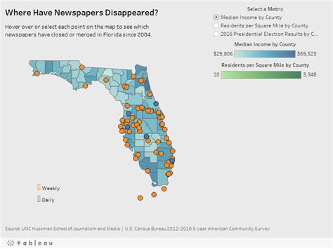 Florida The Expanding News Desert