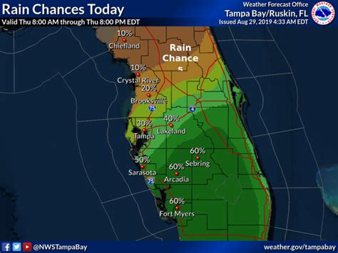 Florida Weather Forecast Outlook Short Long Extended Detailed Graphical Weekend