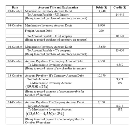 Fob Destination Accounting Services