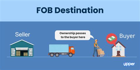 Fob Destination Meaning In Depth Guide For 2024