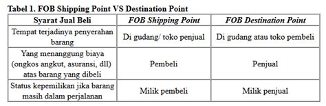 Fob Destination Point Jurnal Raja Sekolah