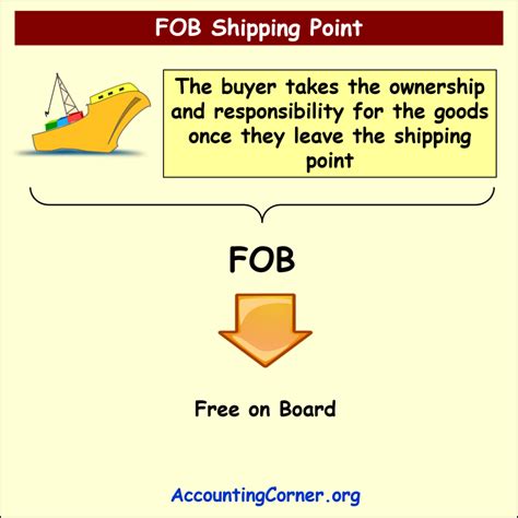 Fob Shipping Point Definition Amp Analysis Accounting Corner