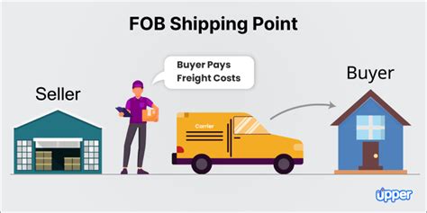 Fob Shipping Point Explained Key Insights For Traders