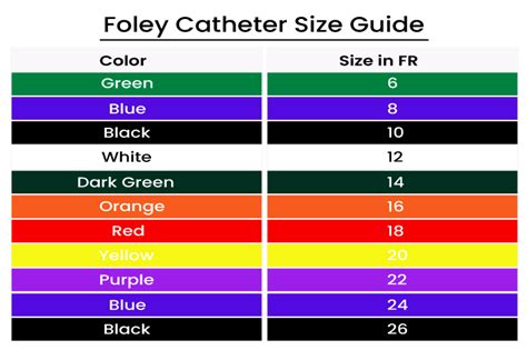 Foley Catheter Size Chart Best Picture Of Chart Anyimage Org