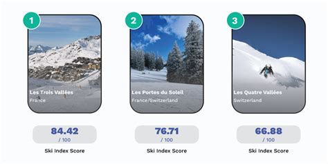 Forbes Ranks The World S Best Ski Resorts Verge Magazine