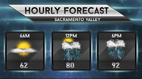 Forecast Templates Weather Forecast Graphics Metgraphics Net