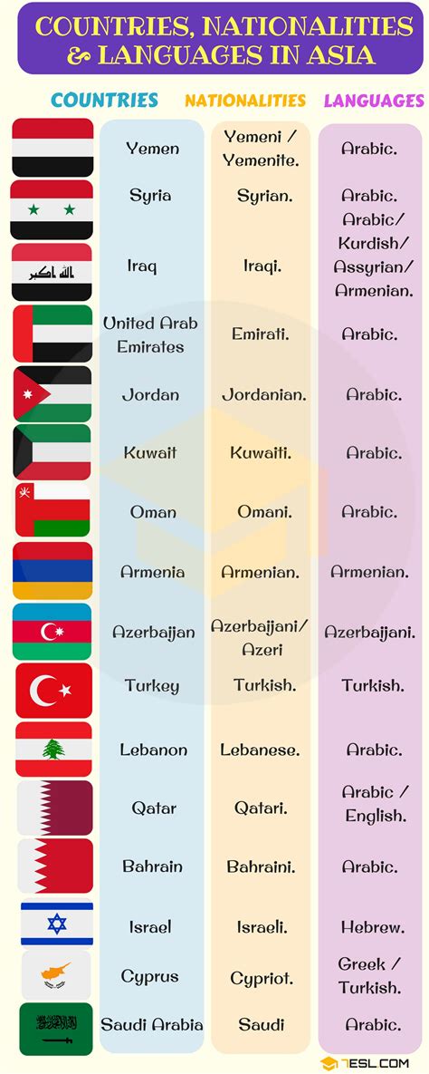 Foreign Countries List