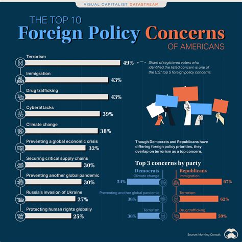 Foreign Policy Issues 2025 Nisse Alberta