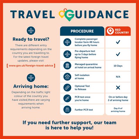 Foreign Travel Guidelines