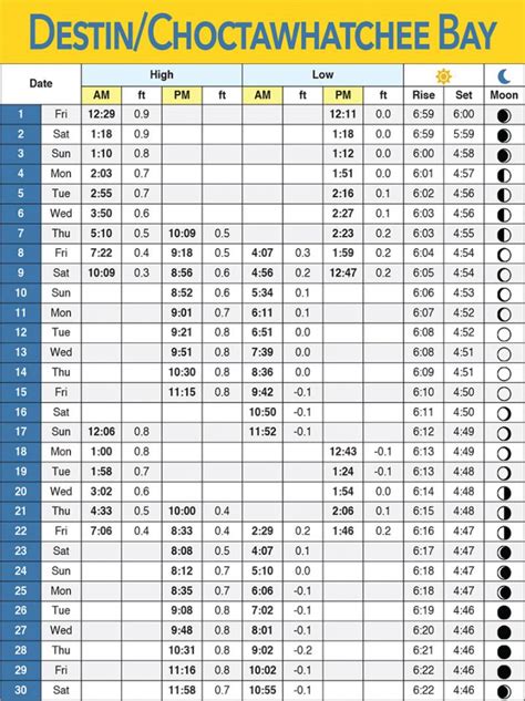 Forgotten Coast Tide Charts November 2019 Coastal Angler The