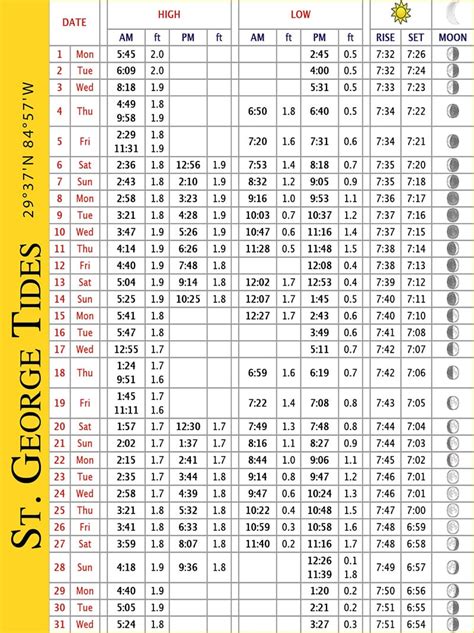 Forgotten Coast Tide Charts October 2018 Coastal Angler Amp The Angler Magazine