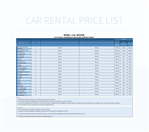 Free Car Rental Templates For Google Sheets And Microsoft Excel