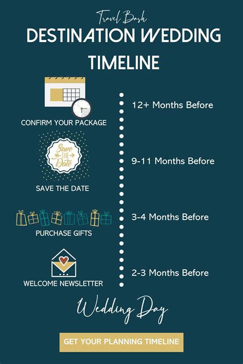 Free Destination Wedding Timeline Destination Wedding Timeline