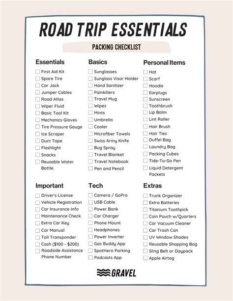 Free Road Trip Packing List Printable Road Trip Checklist Pdf