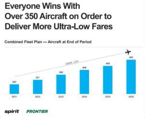 Frontier Spirit Announce Plans To Merge Paxex Aero