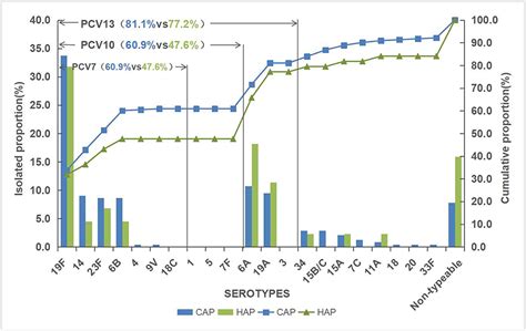 Frontiers Epidemiology Characteristics Of Streptococcus Pneumoniae