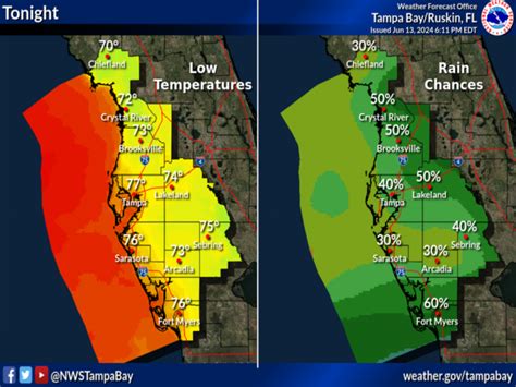 Ft Lauderdale Extended Weather Forecast 2025 Forecast Karol Martita