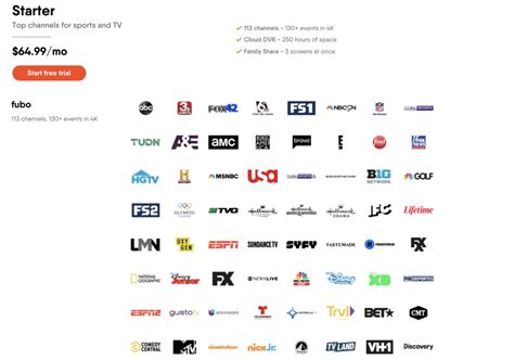 Fubotv Channels List 2024 Lineup Of All Plans