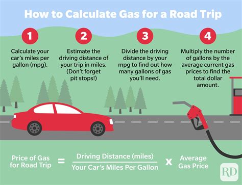 Fuel Cost Calculator Fuel Cost Fuel Road Trip