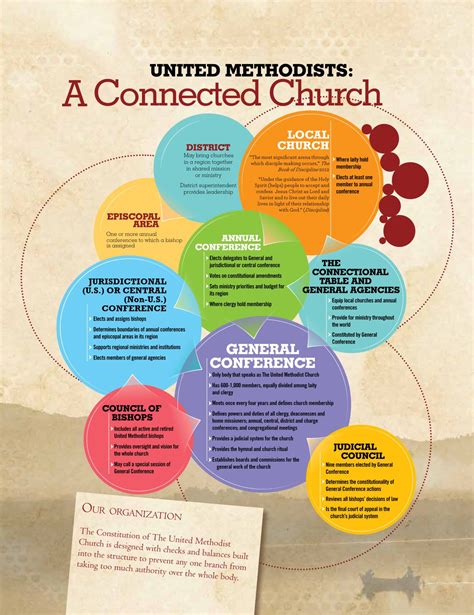 Full Page Umc Diagram Emmanuel United Methodist Church