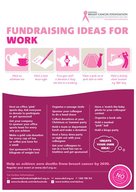 Fundraising Ideas For Workplace Examples And Forms