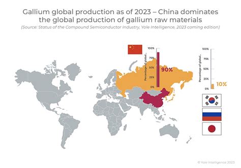 Gallium Ga And Germanium Ge Export Restrictions From China